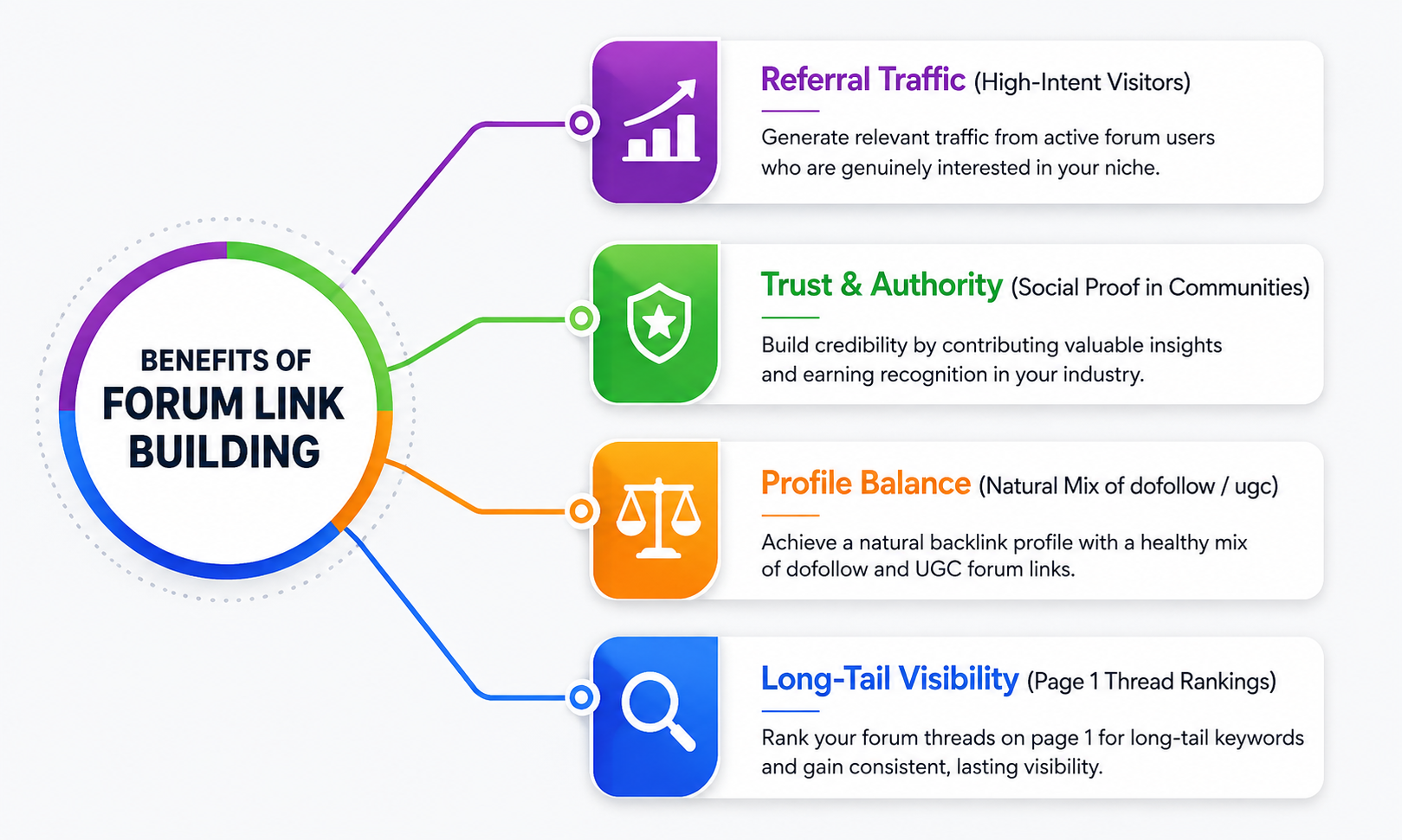 Forum Link Building Service